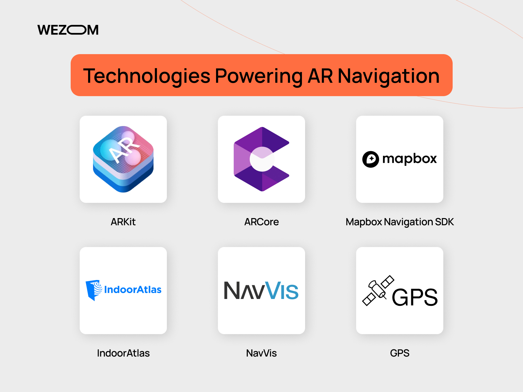 AR Navigation How Augmented Reality Is Changing Mobile Wayfinding 2 